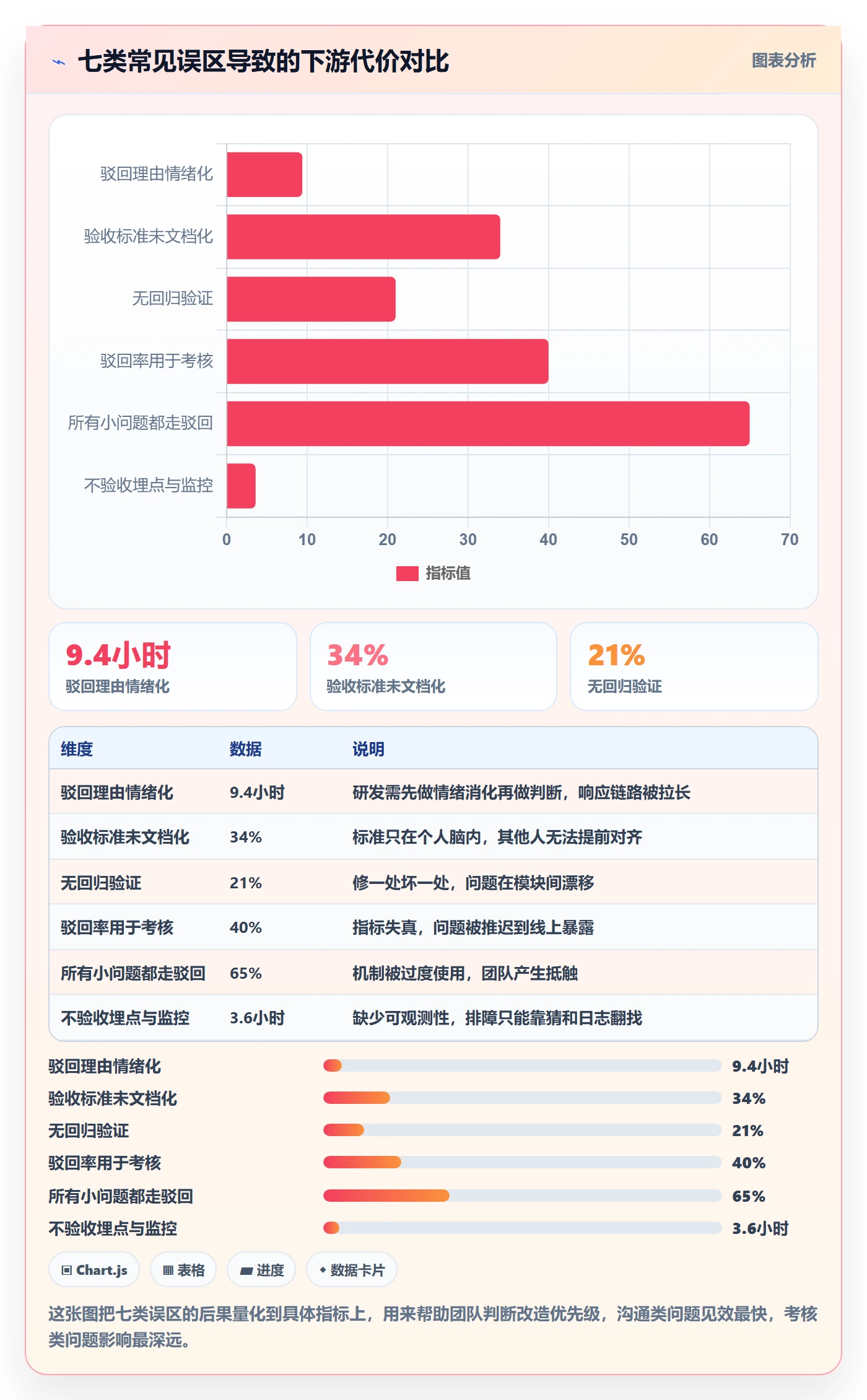 驳回管理指南：产品经理如何做好任务验收，实操方法全流程