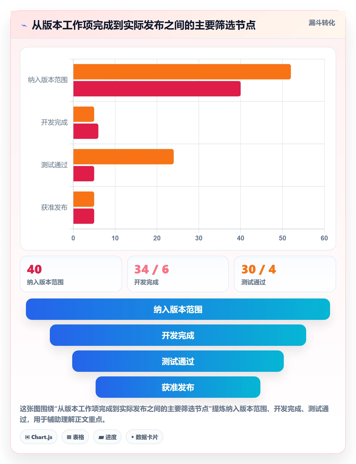 版本管理版本状态教程:项目负责人入门指南,避坑指南