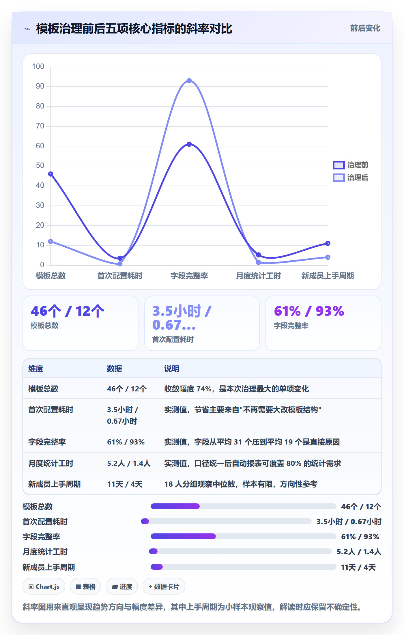 模板复用实操方法:项目负责人提升项目模板效率的效率提升方法与模板