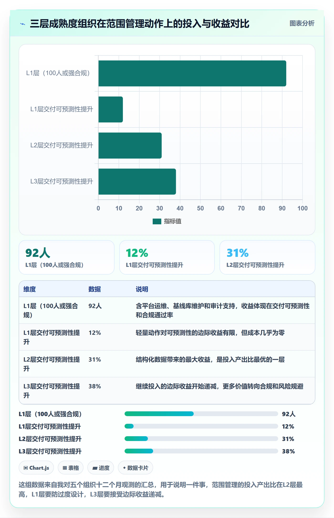 项目范围工作范围全流程:PMO落地方案与一文讲清