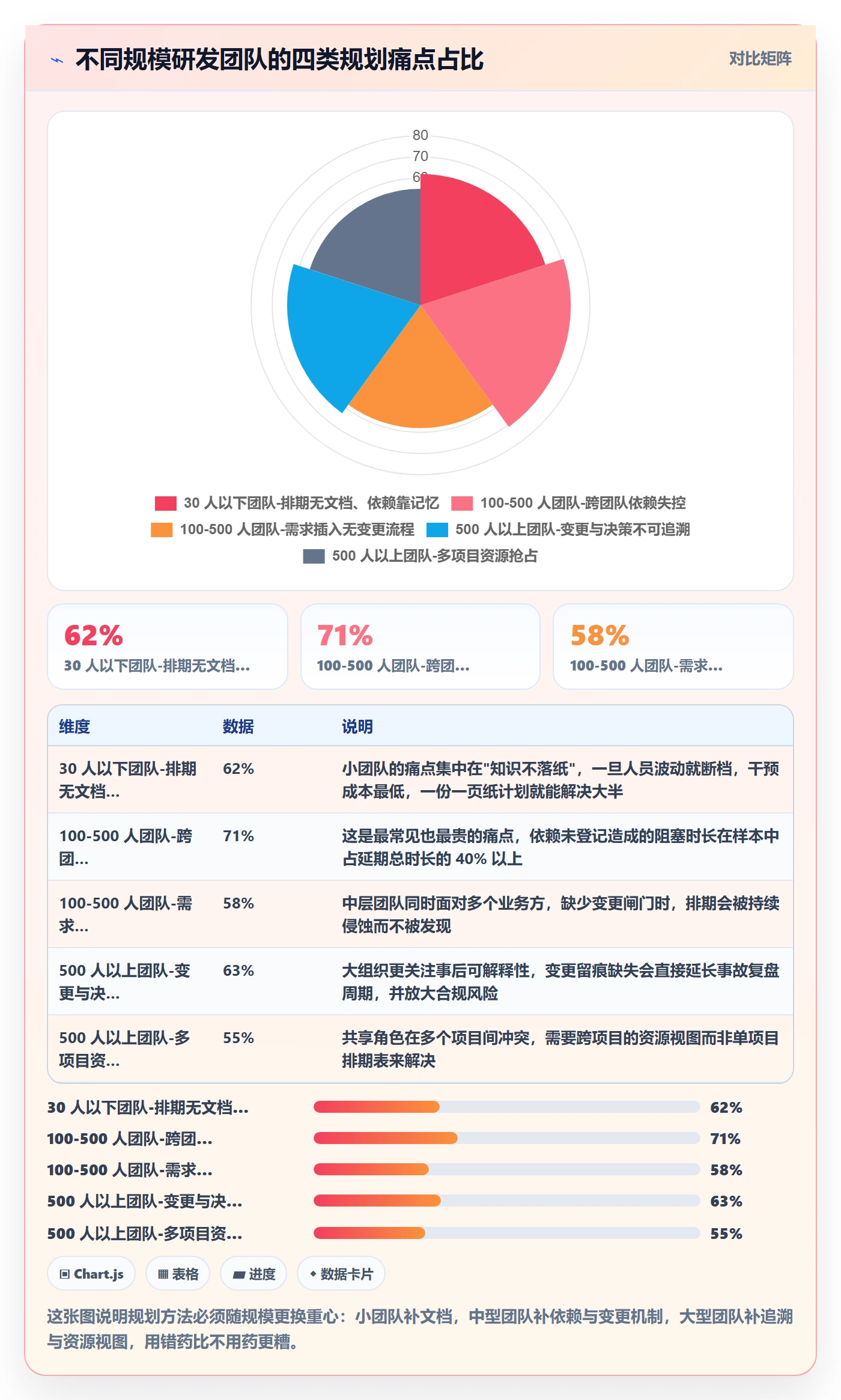 实施计划落地方案：研发团队开展项目规划的最佳实践案例解析