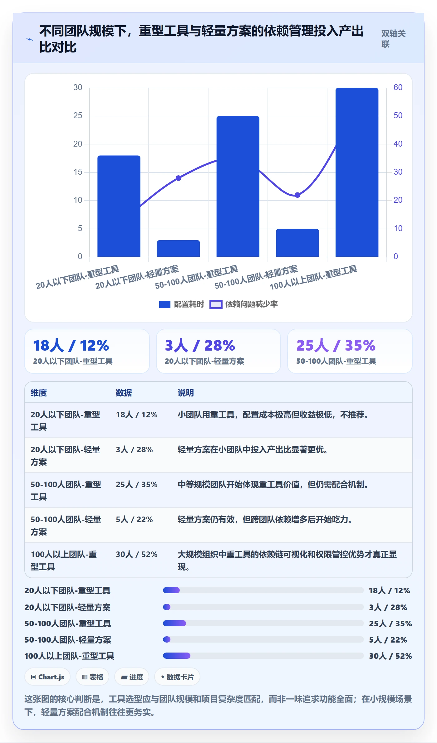 FF最佳实践：产品经理任务依赖落地方案，常见问题