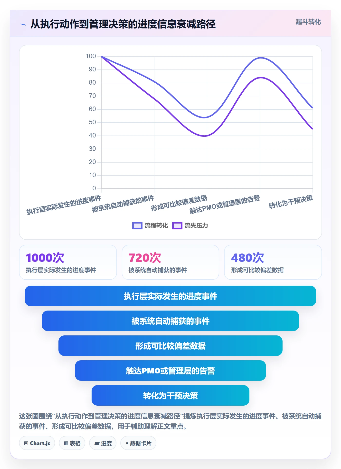 计划进度怎么做？PMO制度设计：进度管理从0到1
