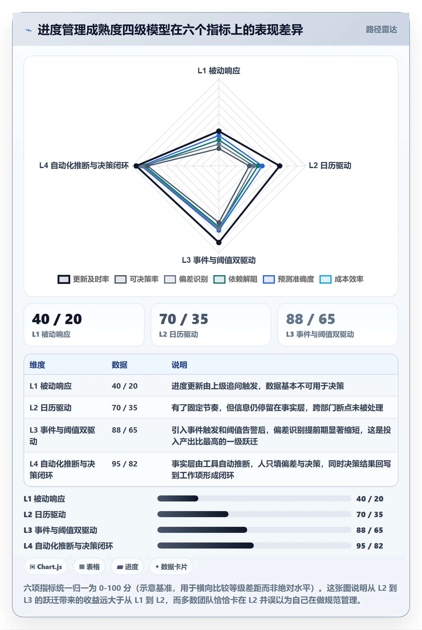 进度更新流程与规范:跨部门团队进度管理落地方案关键指标