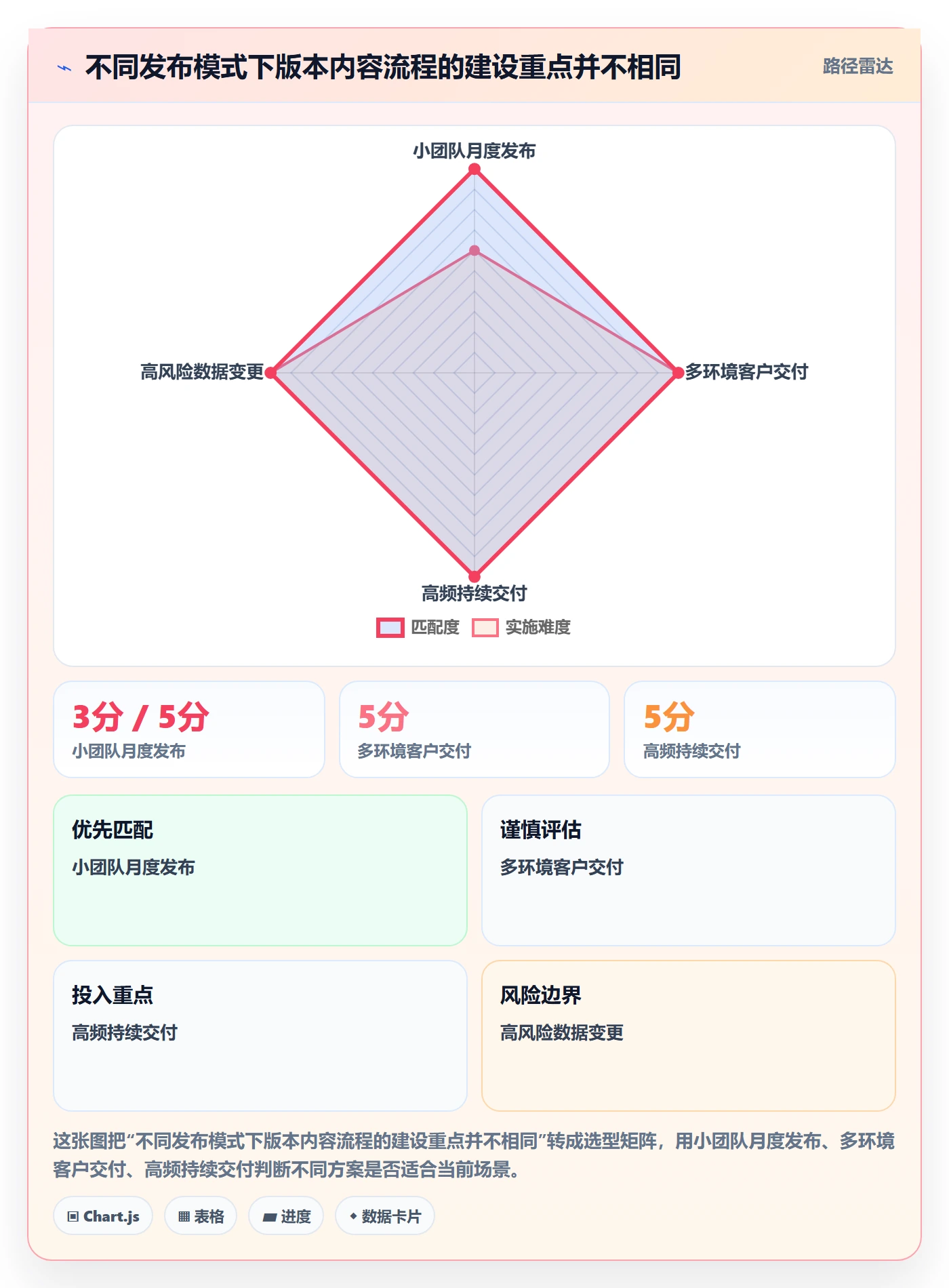 版本管理如何做好版本内容？实施团队数据分析与操作步骤