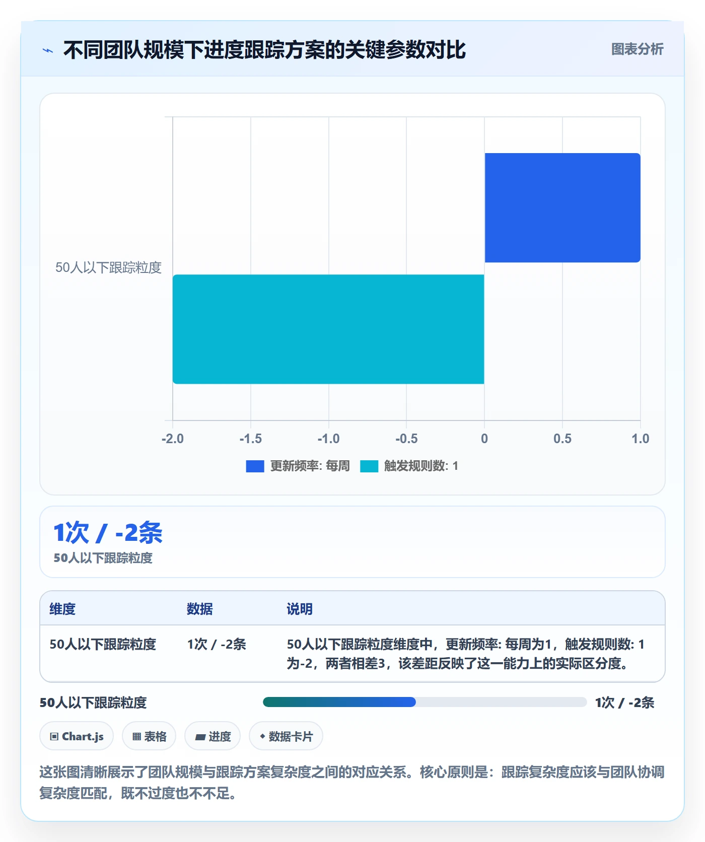 跟踪怎么做?产品经理落地方案:进度跟踪从0到1