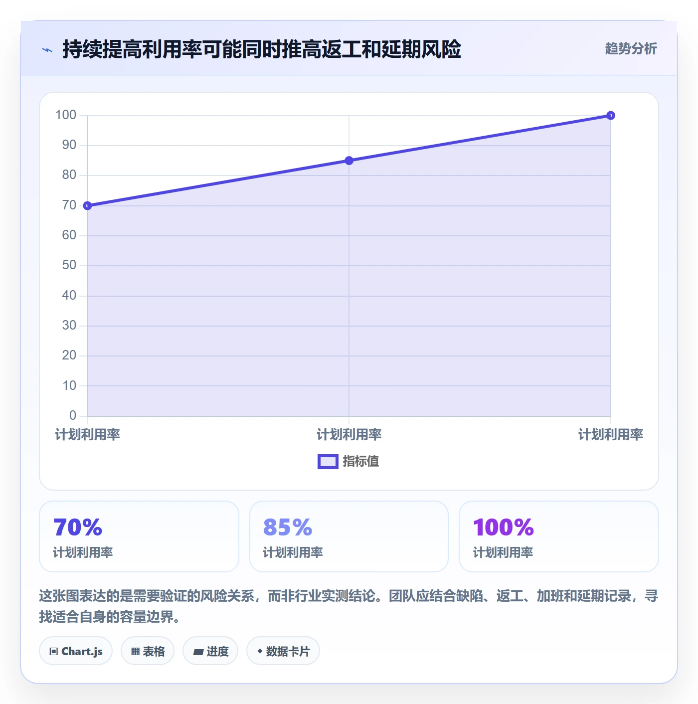 资源负载如何做好超负荷?产品经理落地方案与操作步骤