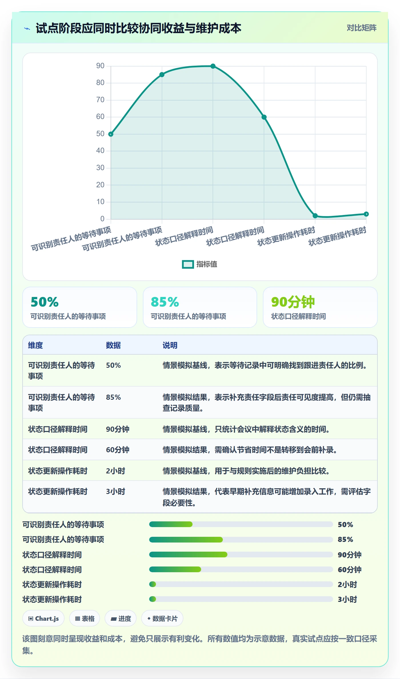 自定义状态管理方法大全:PMO看板协同管理落地清单