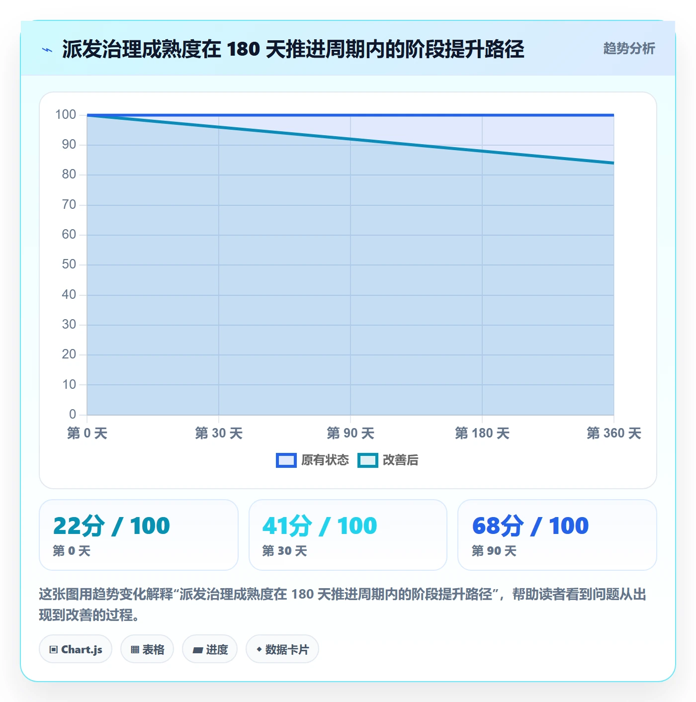 派发管理方法大全:跨部门团队任务分派流程优化落地清单