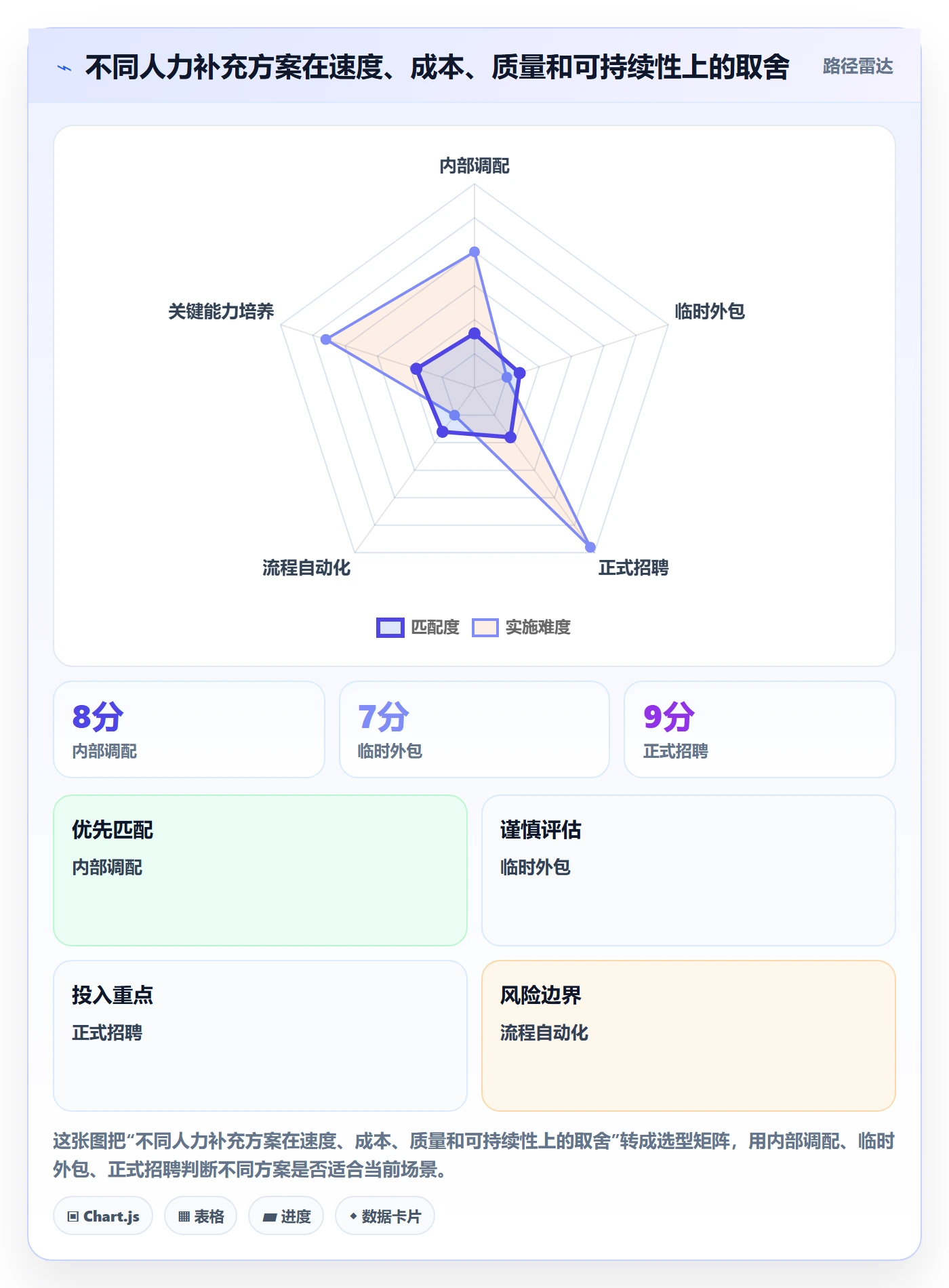 工作量管理指南:管理层如何做好人力资源计划,流程优化全流程