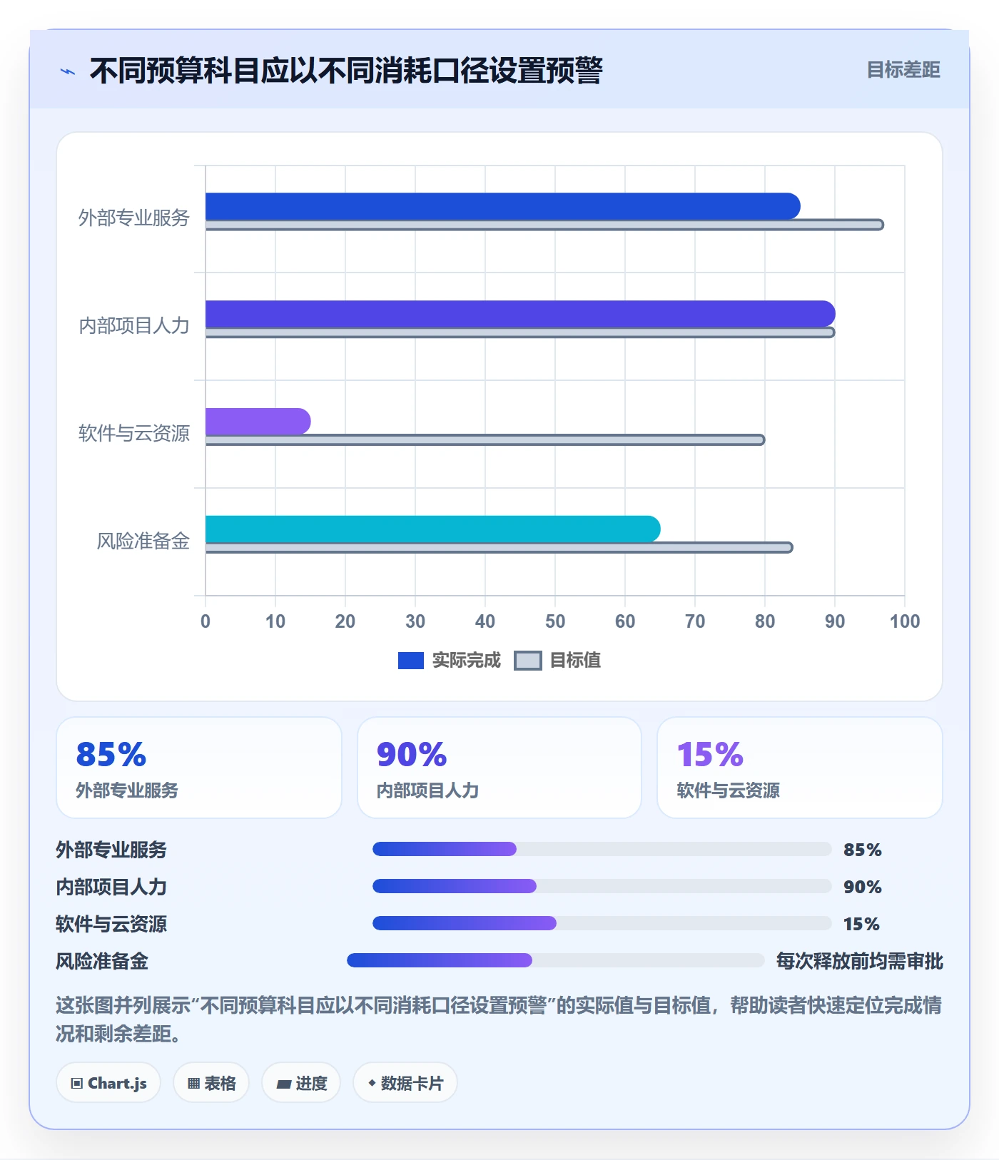 预算科目落地方案:项目经理开展预算管理的制度设计案例解析