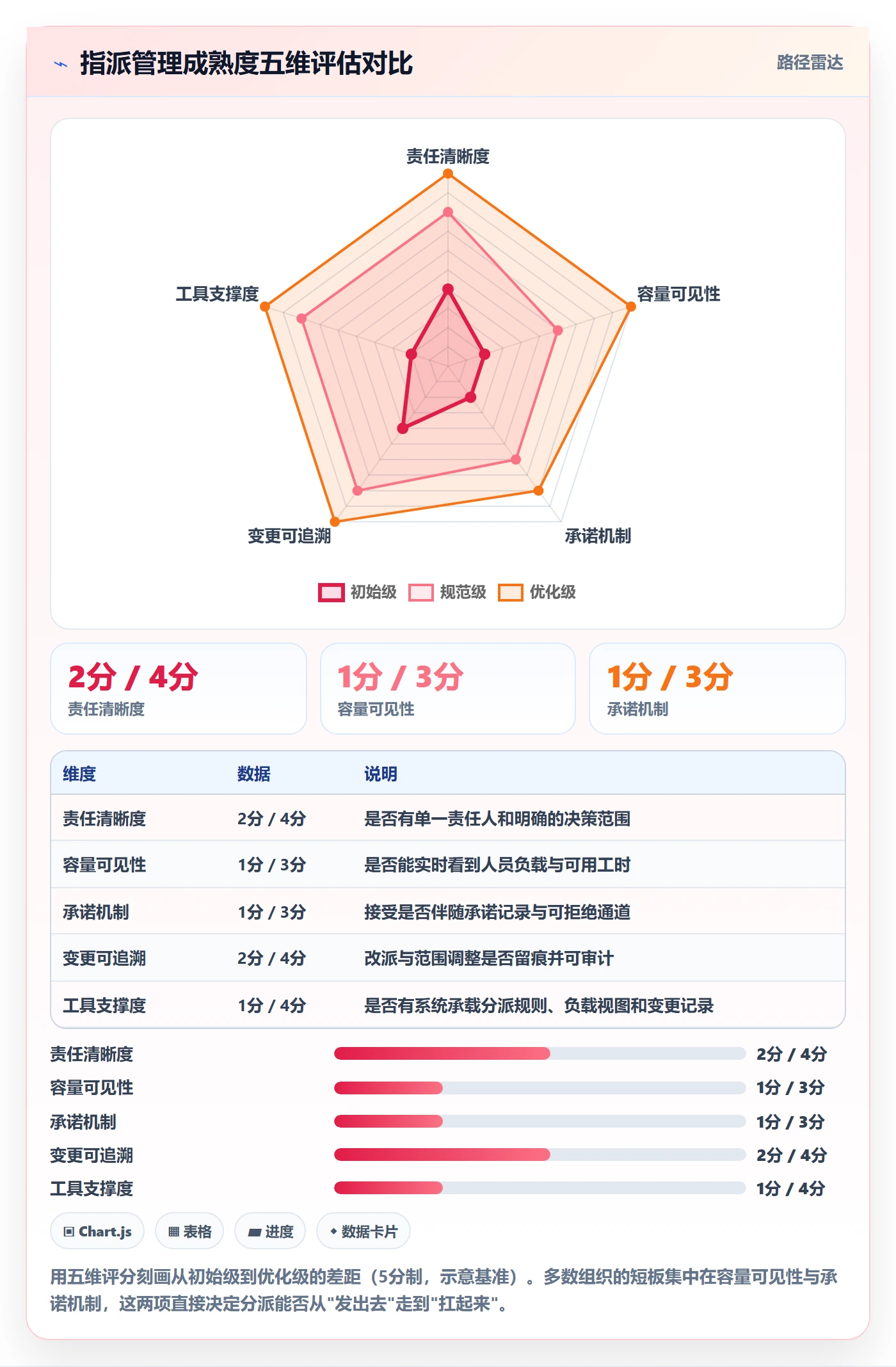 指派管理方法大全：PMO任务分派落地方案落地清单