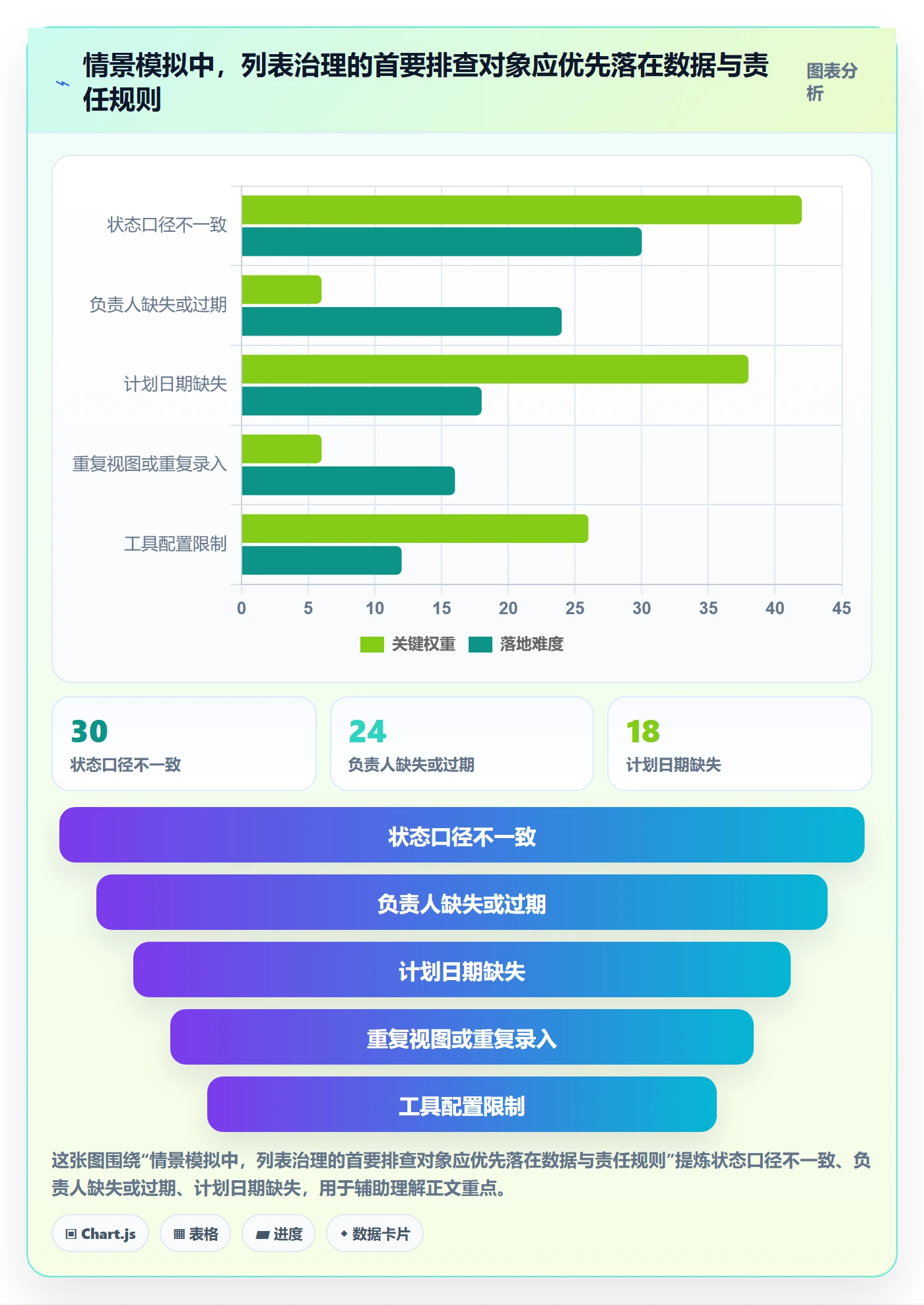 分组实操方法:实施团队提升列表视图效率的制度设计方法与模板