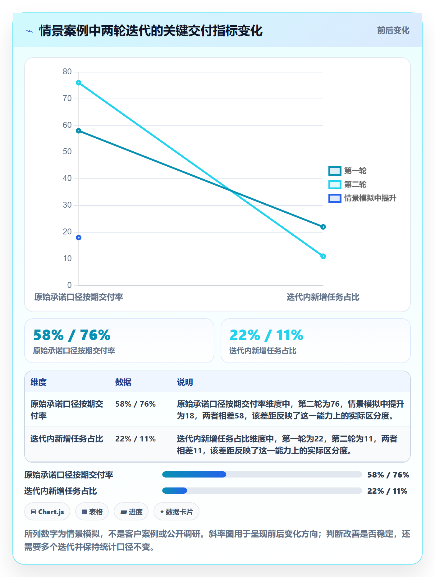 迭代管理迭代任务教程:跨部门团队数据分析,避坑指南