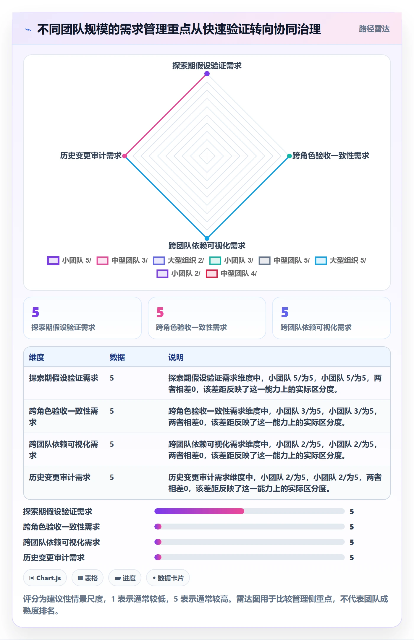 需求拆解最佳实践:项目成员需求管理协同管理,常见问题