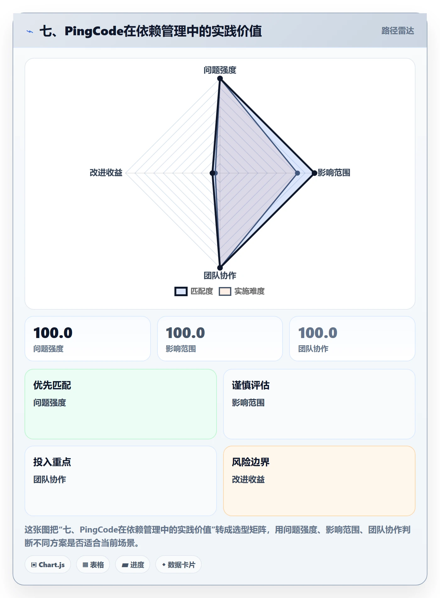 七、PingCode在依赖管理中的实践价值