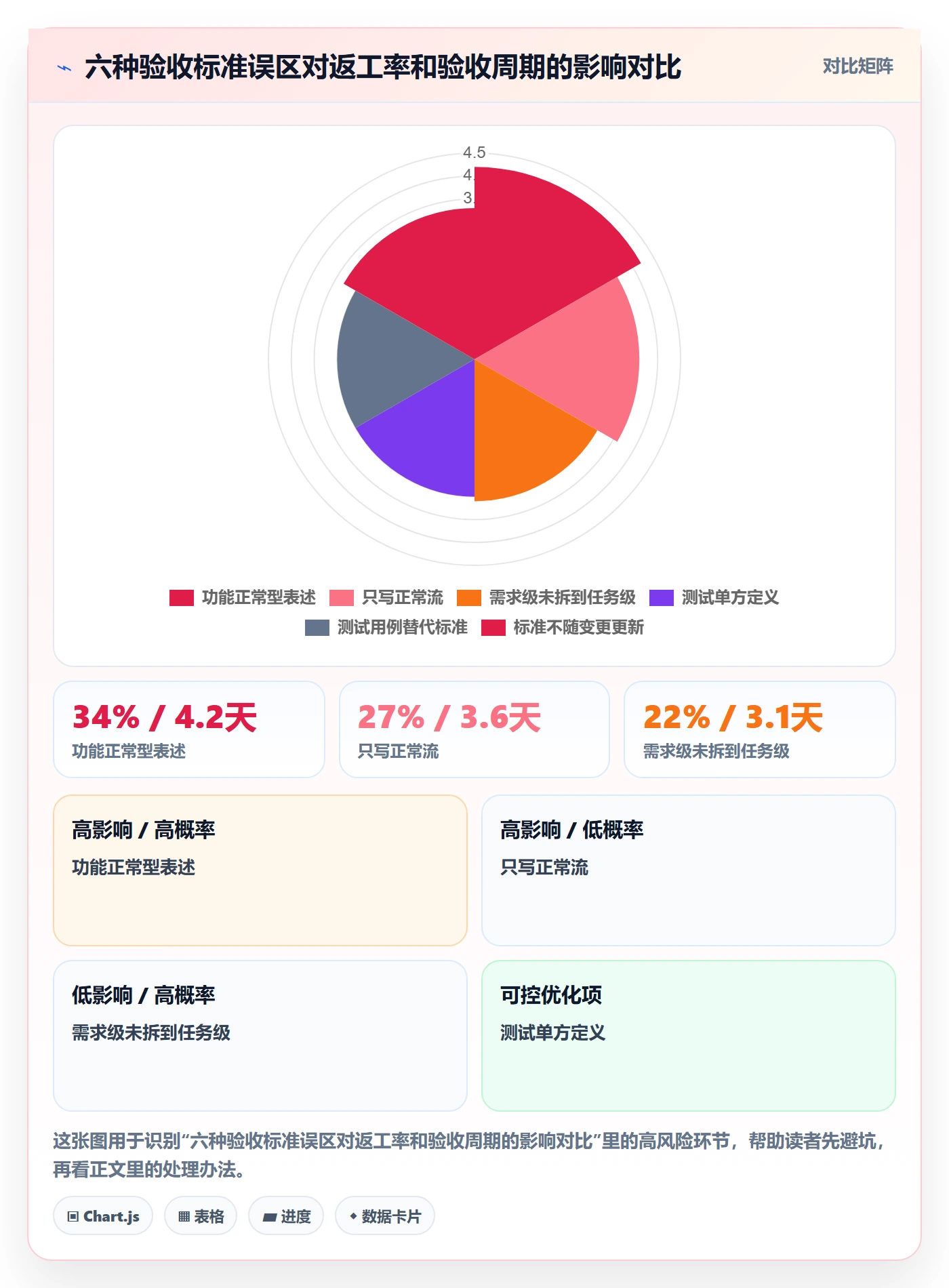 验收标准怎么做?项目经理制度设计:任务验收从0到1