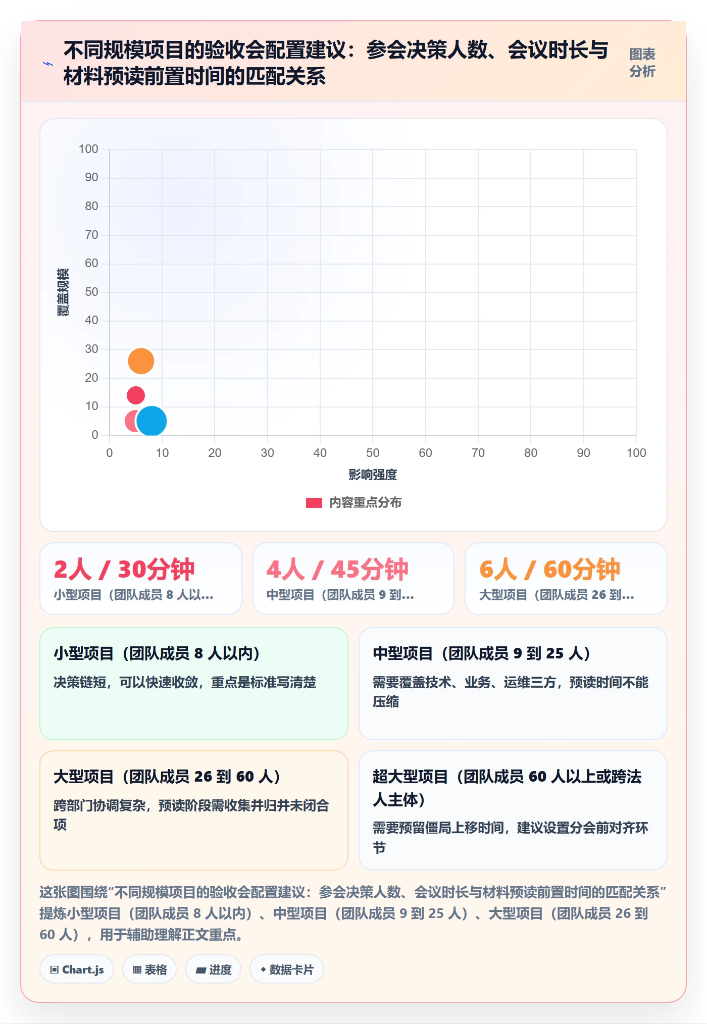 里程碑节点验收教程：企业管理者协同管理，避坑指南