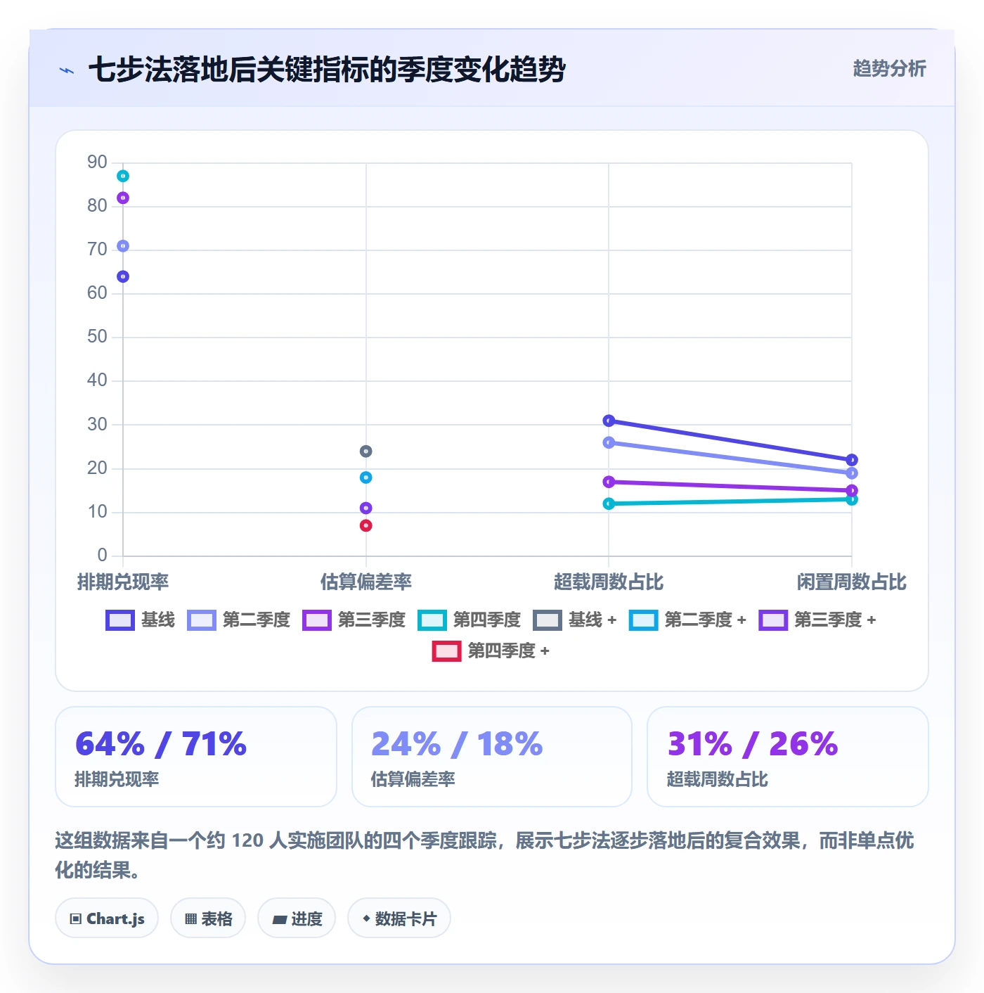 人力资源计划如何做好资源负载？实施团队最佳实践与操作步骤