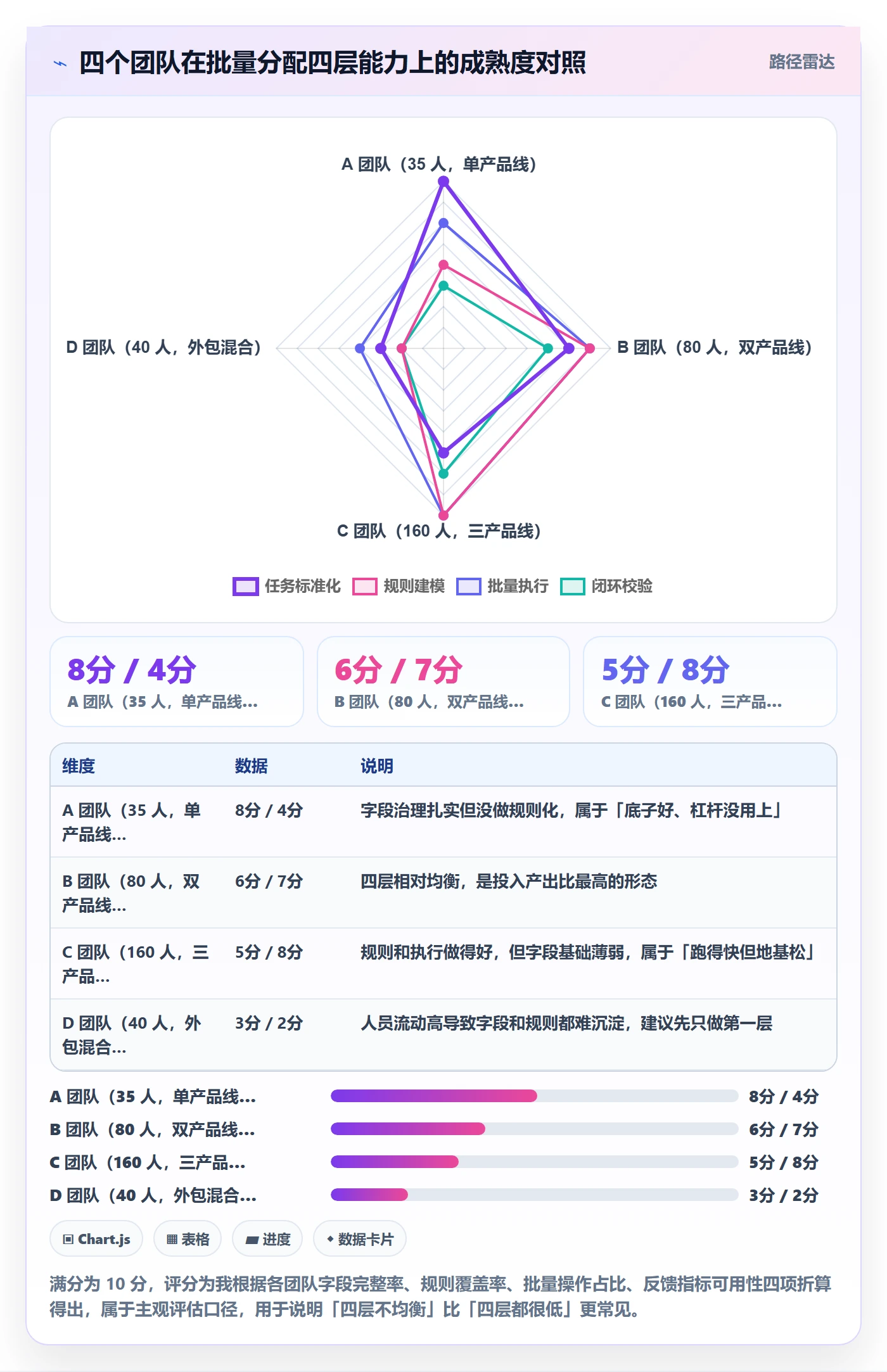 批量分配实操方法:研发团队提升任务分派效率的实操方法方法与模板
