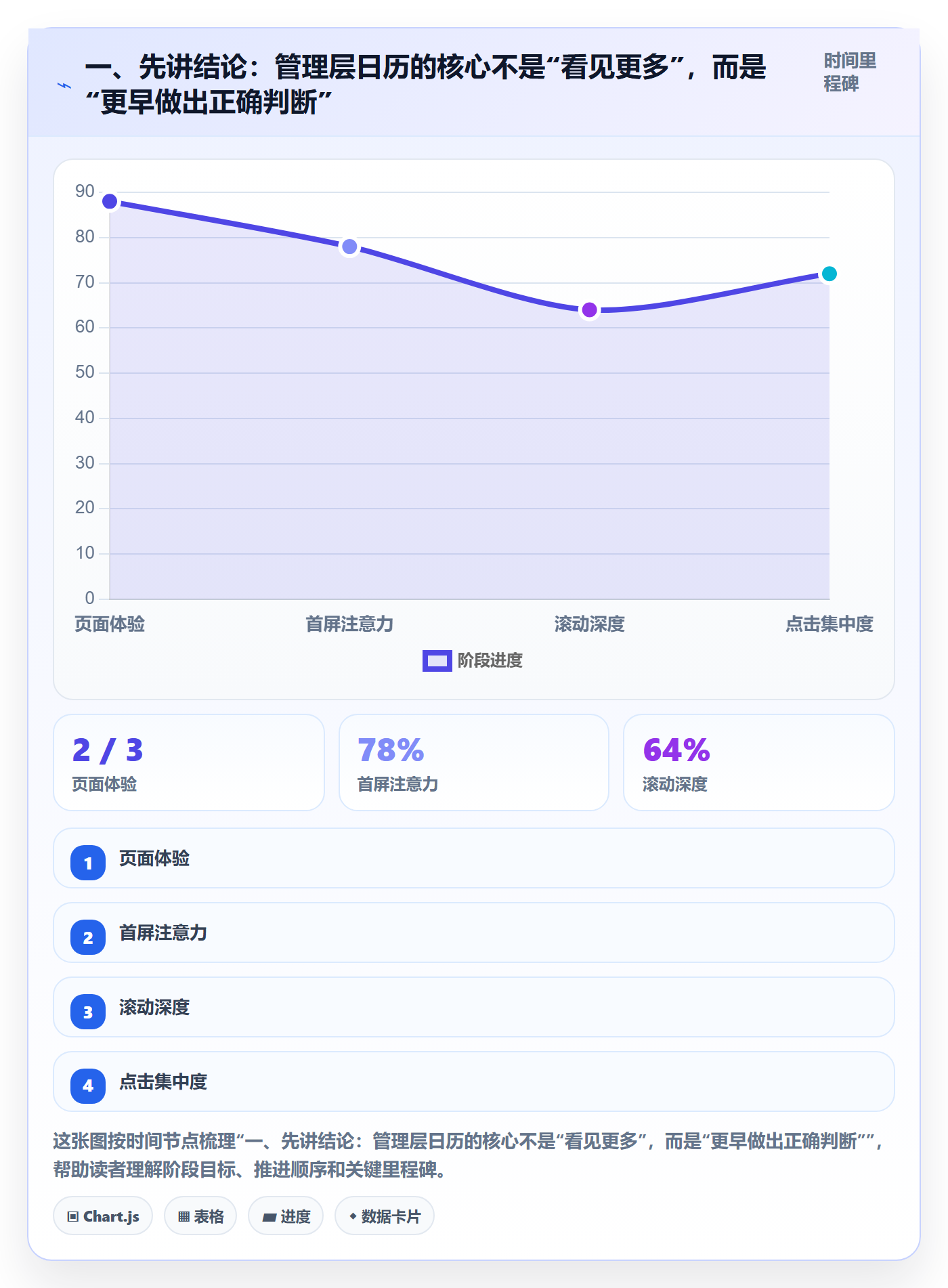 任务日历最佳实践：管理层日历视图风险控制，常见问题