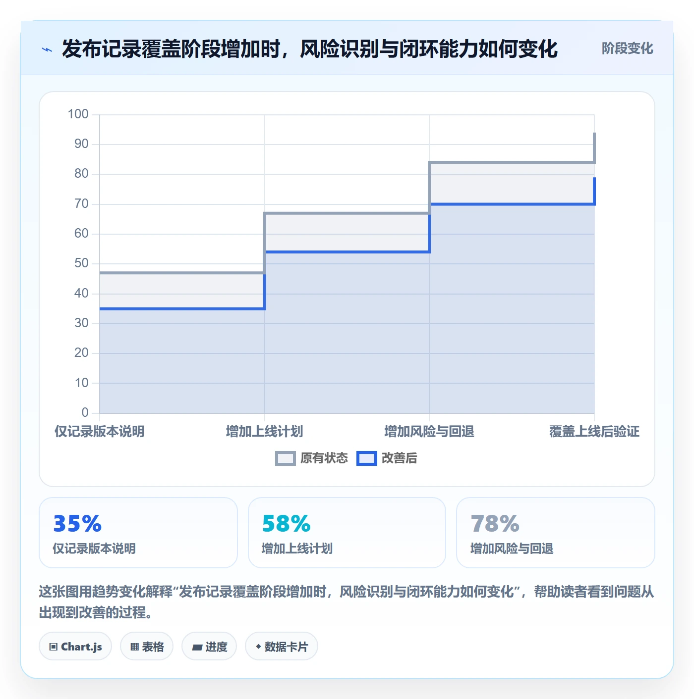 发布记录落地方案：项目经理开展发布管理的入门指南案例解析