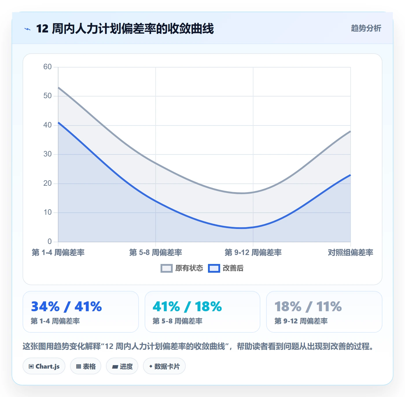 人员投入实操方法：研发团队提升人力资源计划效率的流程优化方法与模板
