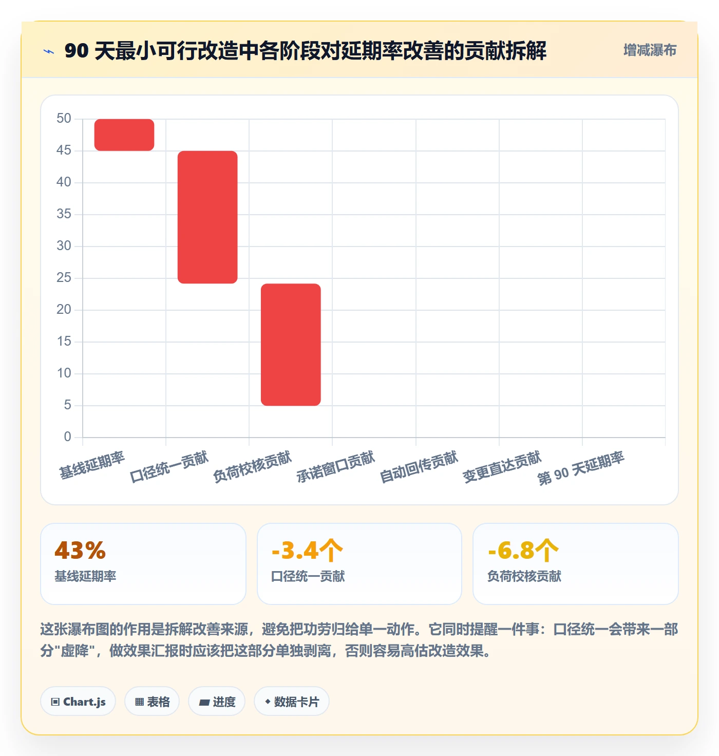 执行人管理指南：PMO如何做好任务管理，最佳实践全流程