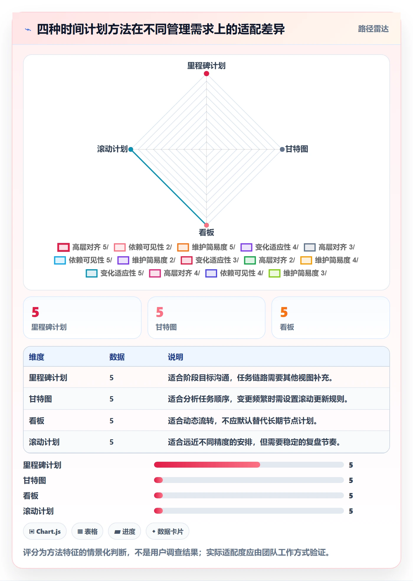 时间轴管理方法大全:企业管理者甘特图入门指南落地清单