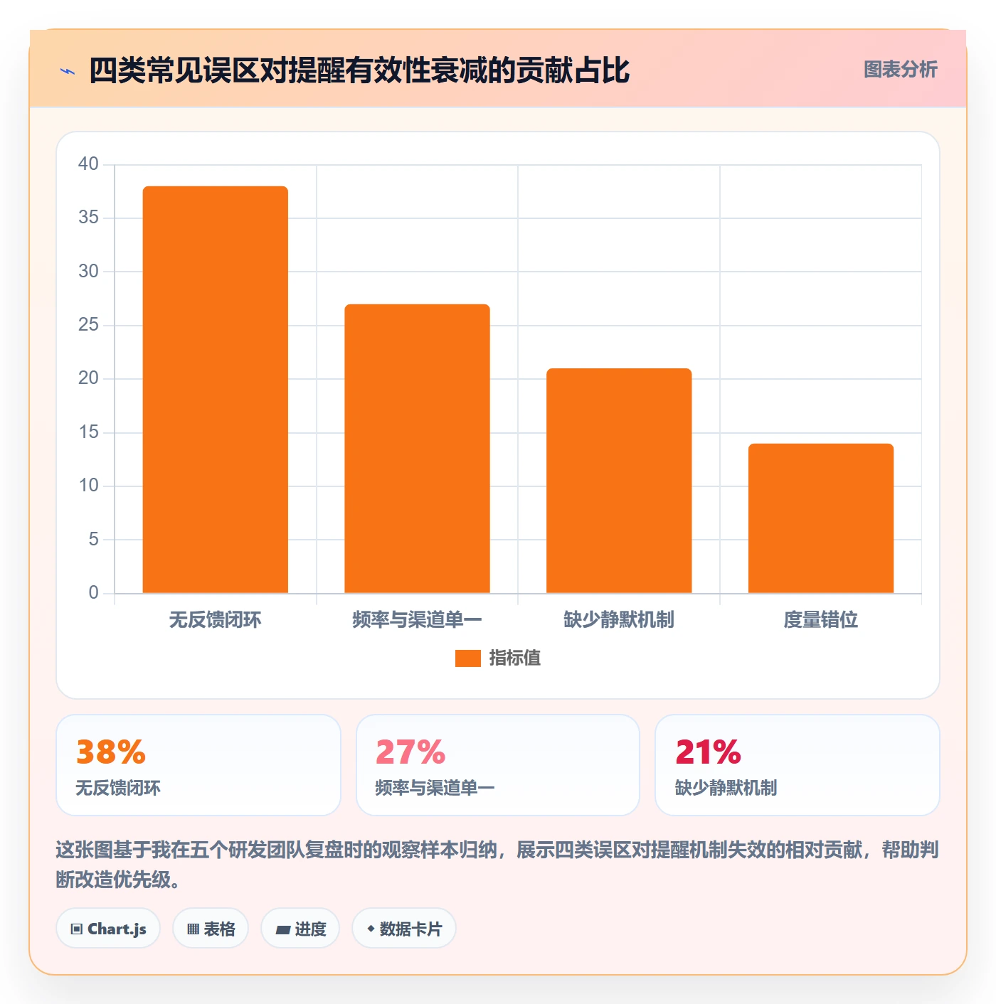 任务提醒自动提醒全流程:研发团队数据分析与一文讲清