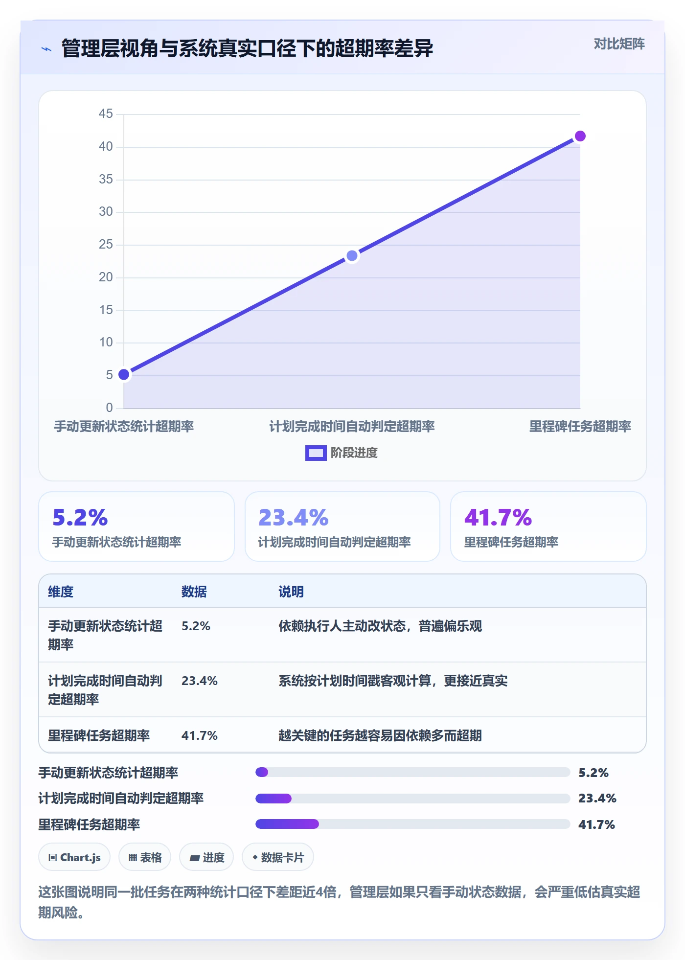 任务提醒超期提醒全流程:管理层数据分析与一文讲清