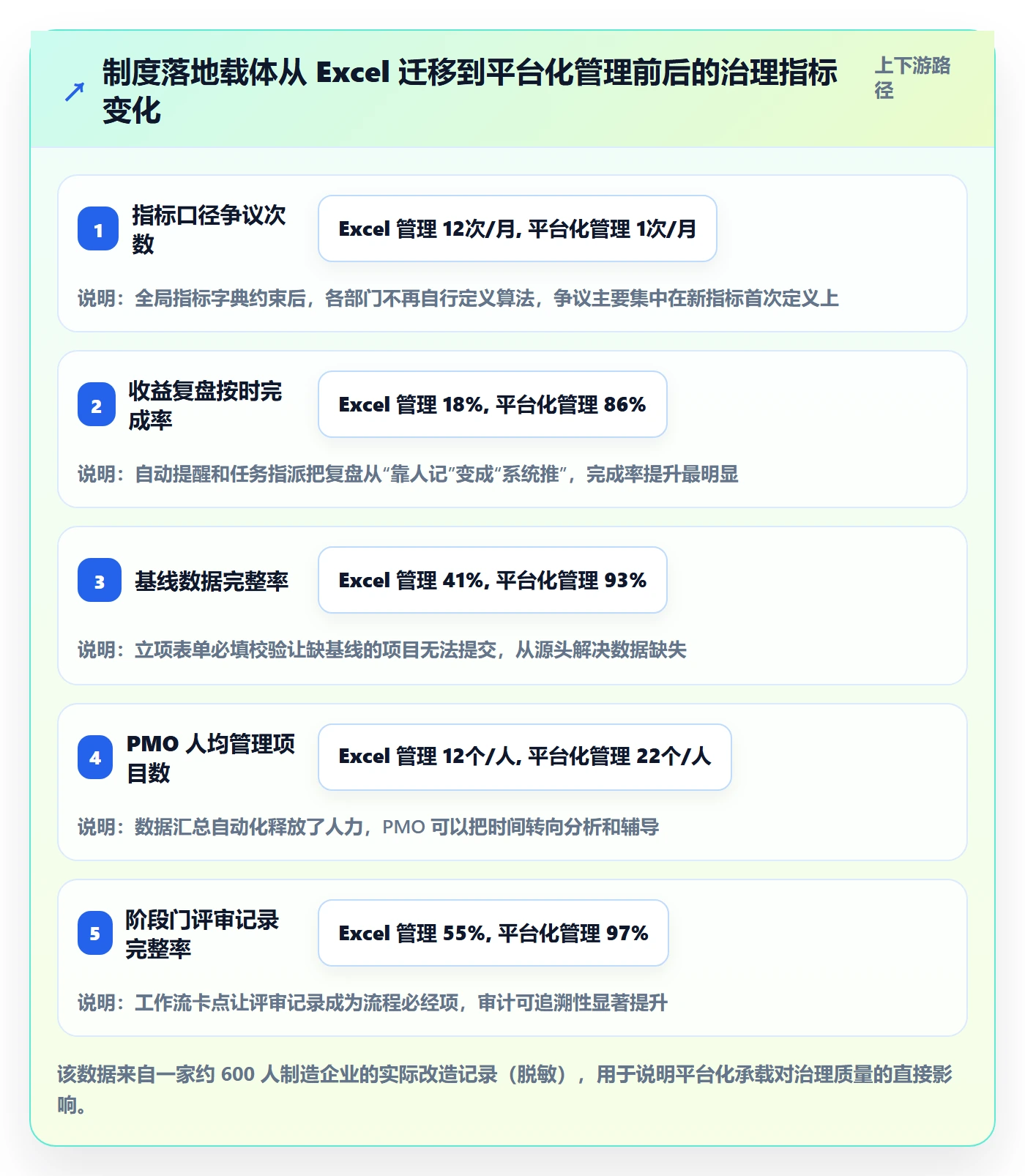 成功标准管理指南:PMO如何做好项目目标,制度设计全流程