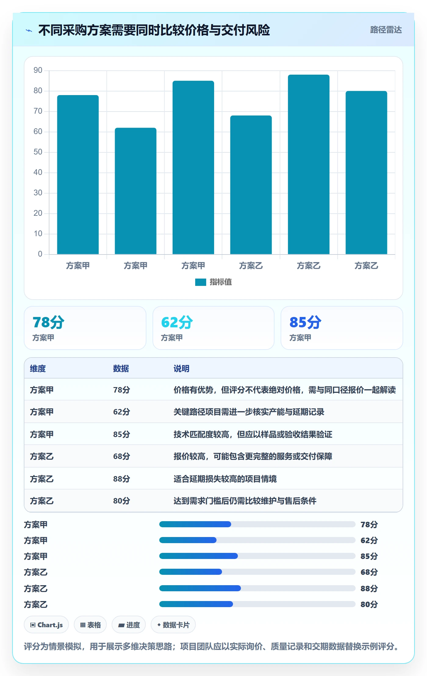 采购成本怎么做?项目成员实操方法:成本管理从0到1