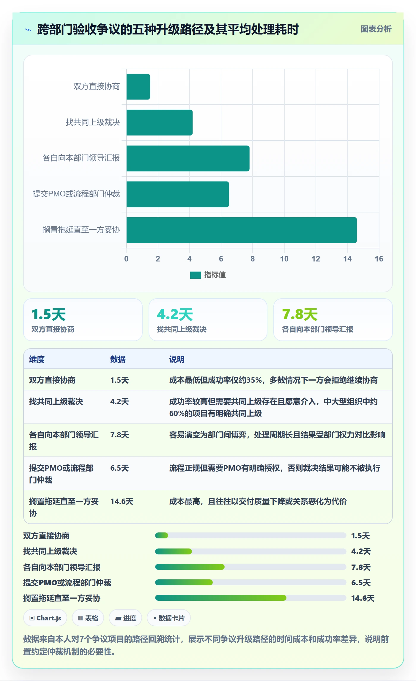 任务验收验收标准教程:跨部门团队制度设计,避坑指南