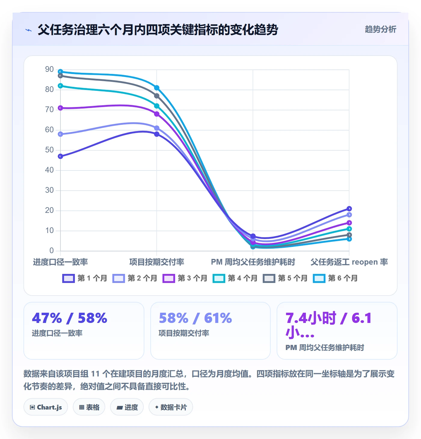 父任务最佳实践:项目经理任务管理协同管理,常见问题