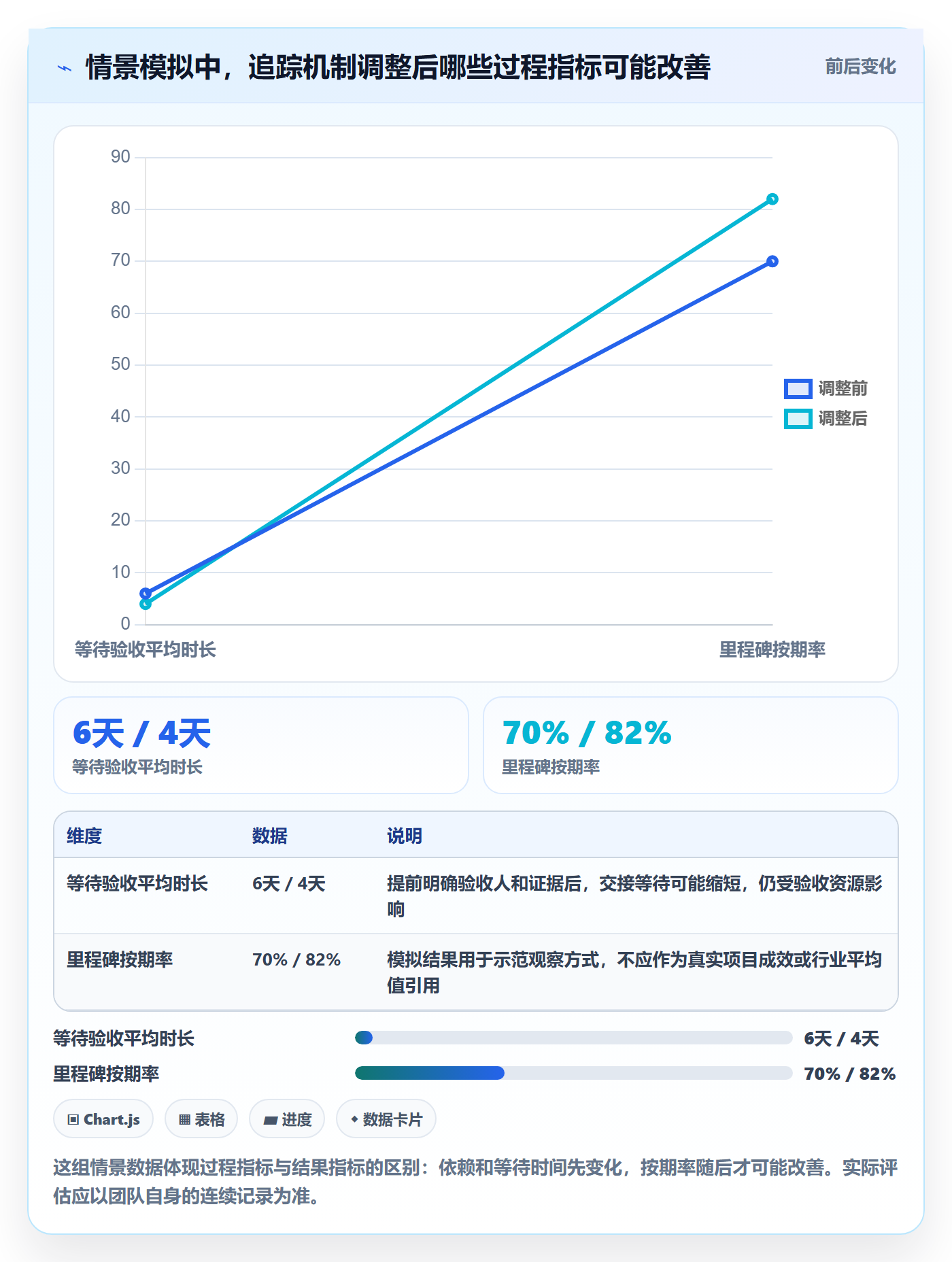 追踪管理指南:跨部门团队如何做好进度跟踪,效率提升全流程