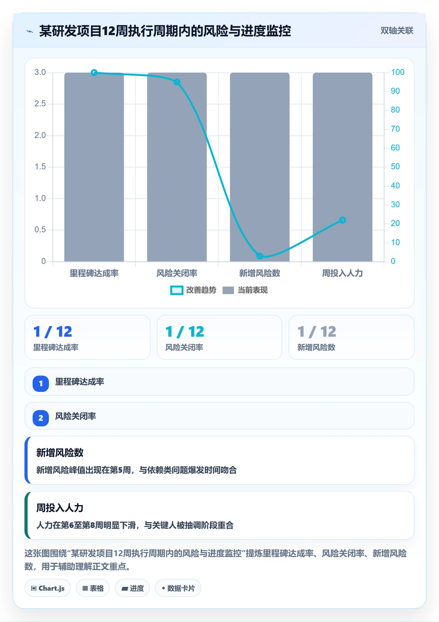 项目计划管理指南:研发团队如何做好项目规划,风险控制全流程
