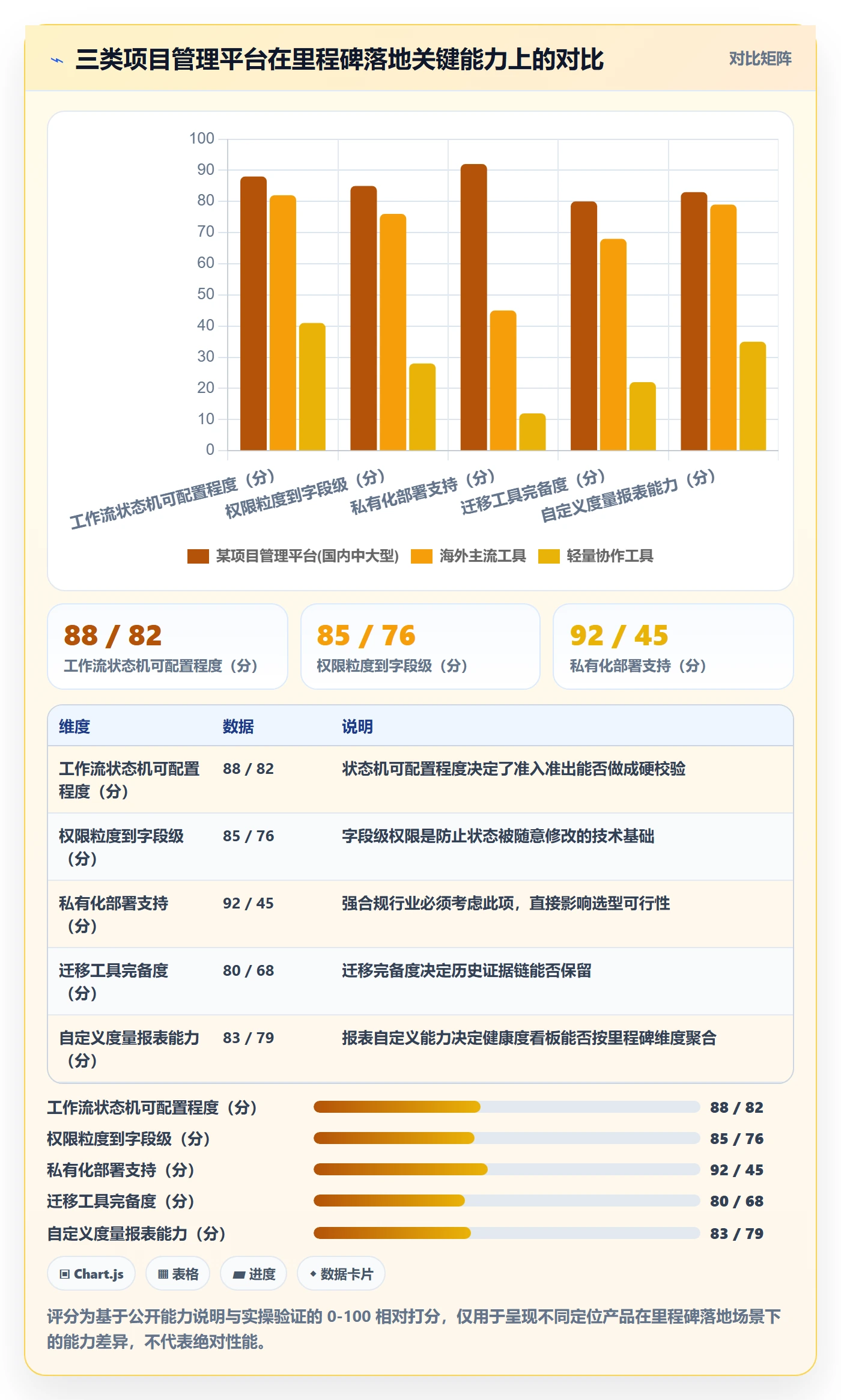项目阶段里程碑教程:项目成员流程优化,避坑指南