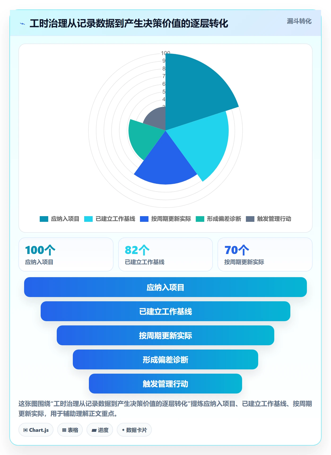 工时管理计划工时教程:PMO流程优化,避坑指南
