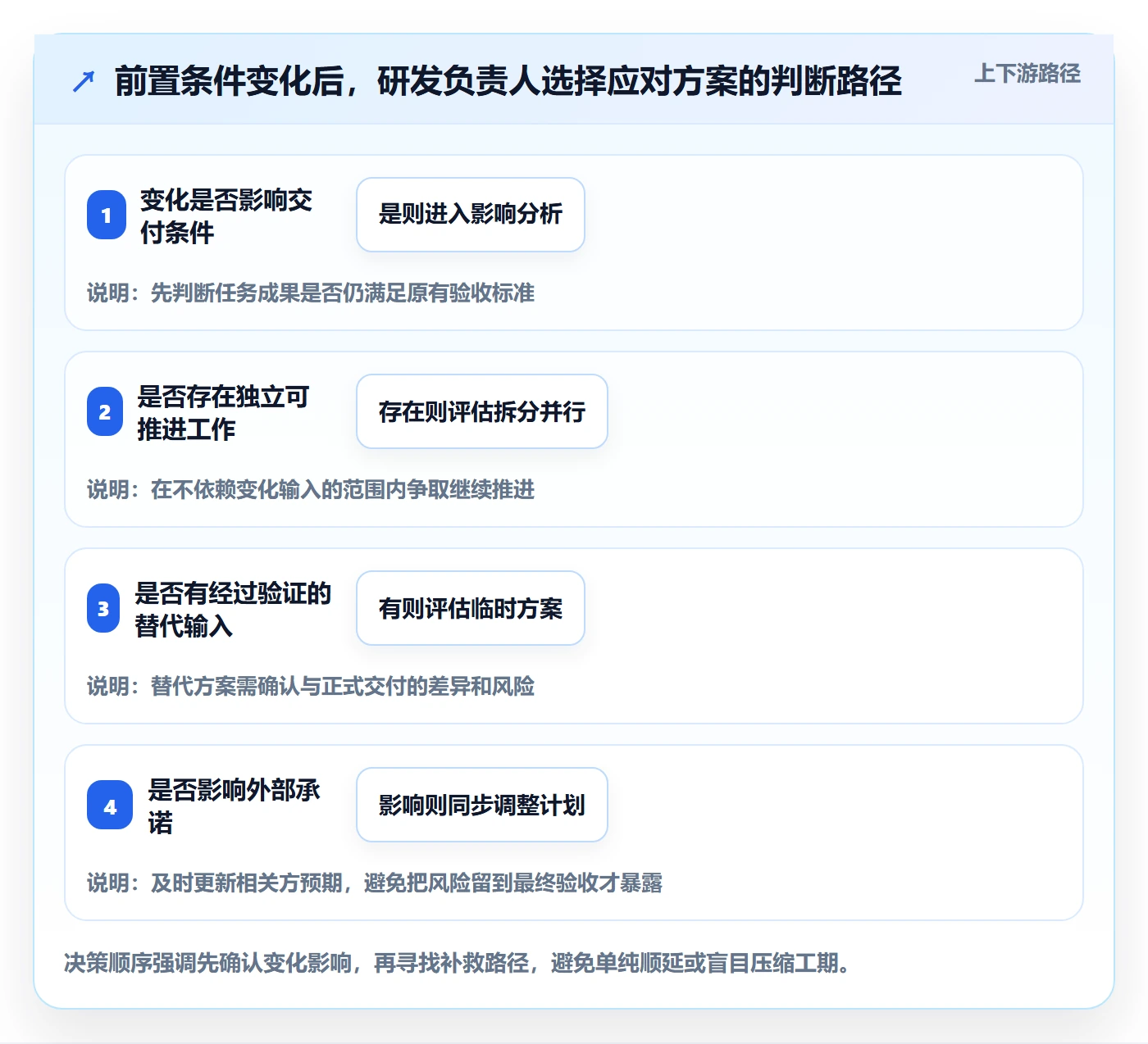 甘特图如何做好依赖关系？研发团队实操方法与操作步骤