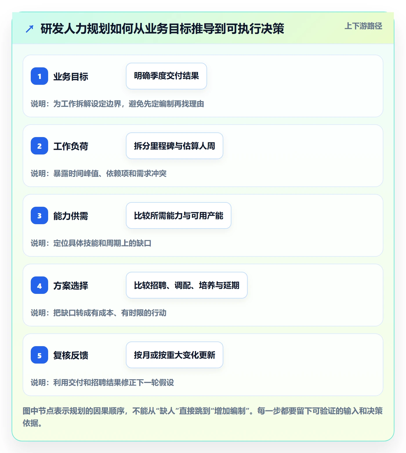 人力资源计划人力规划全流程：研发团队最佳实践与一文讲清