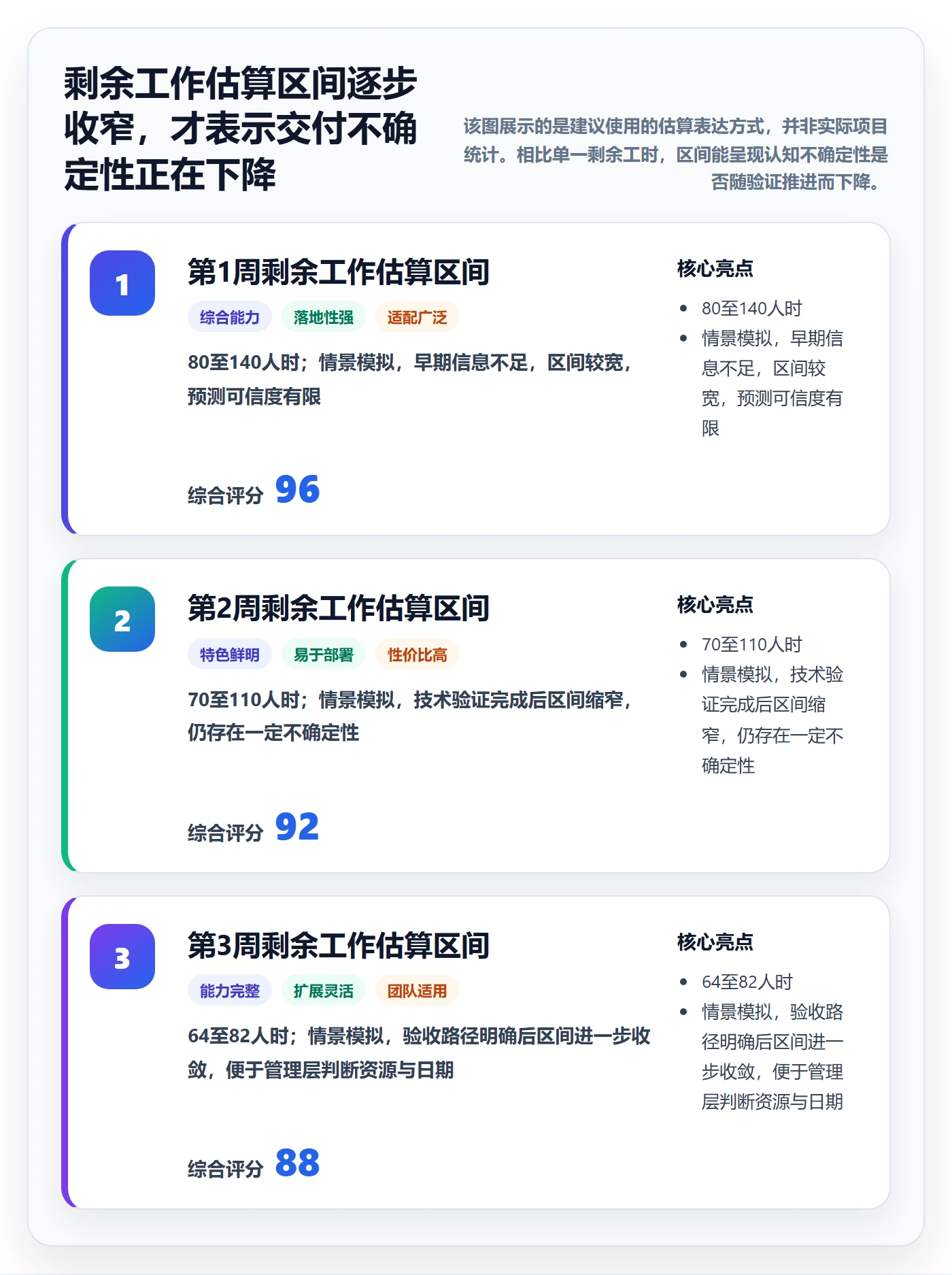 跟踪怎么做?管理层数据分析:进度跟踪从0到1