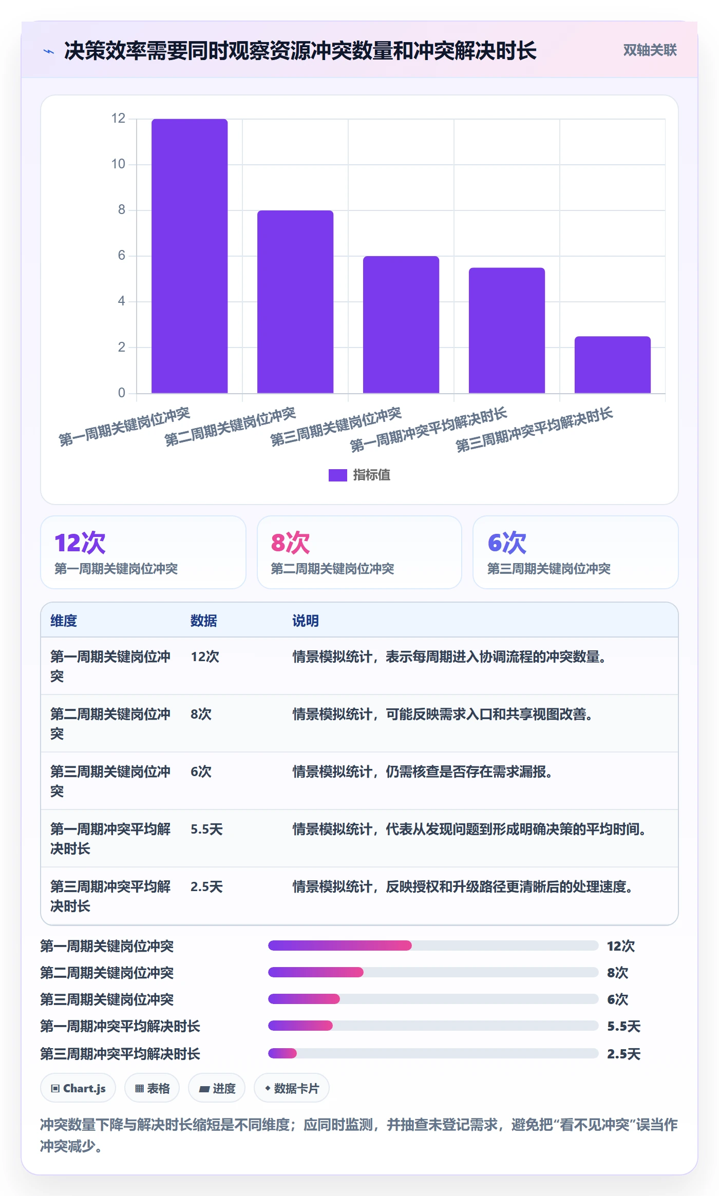 资源管理岗位全流程:项目经理实操方法与一文讲清