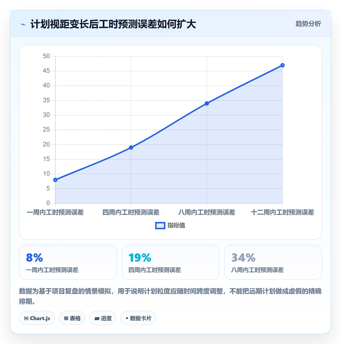 资源负载管理方法大全:产品经理人力资源计划最佳实践落地清单