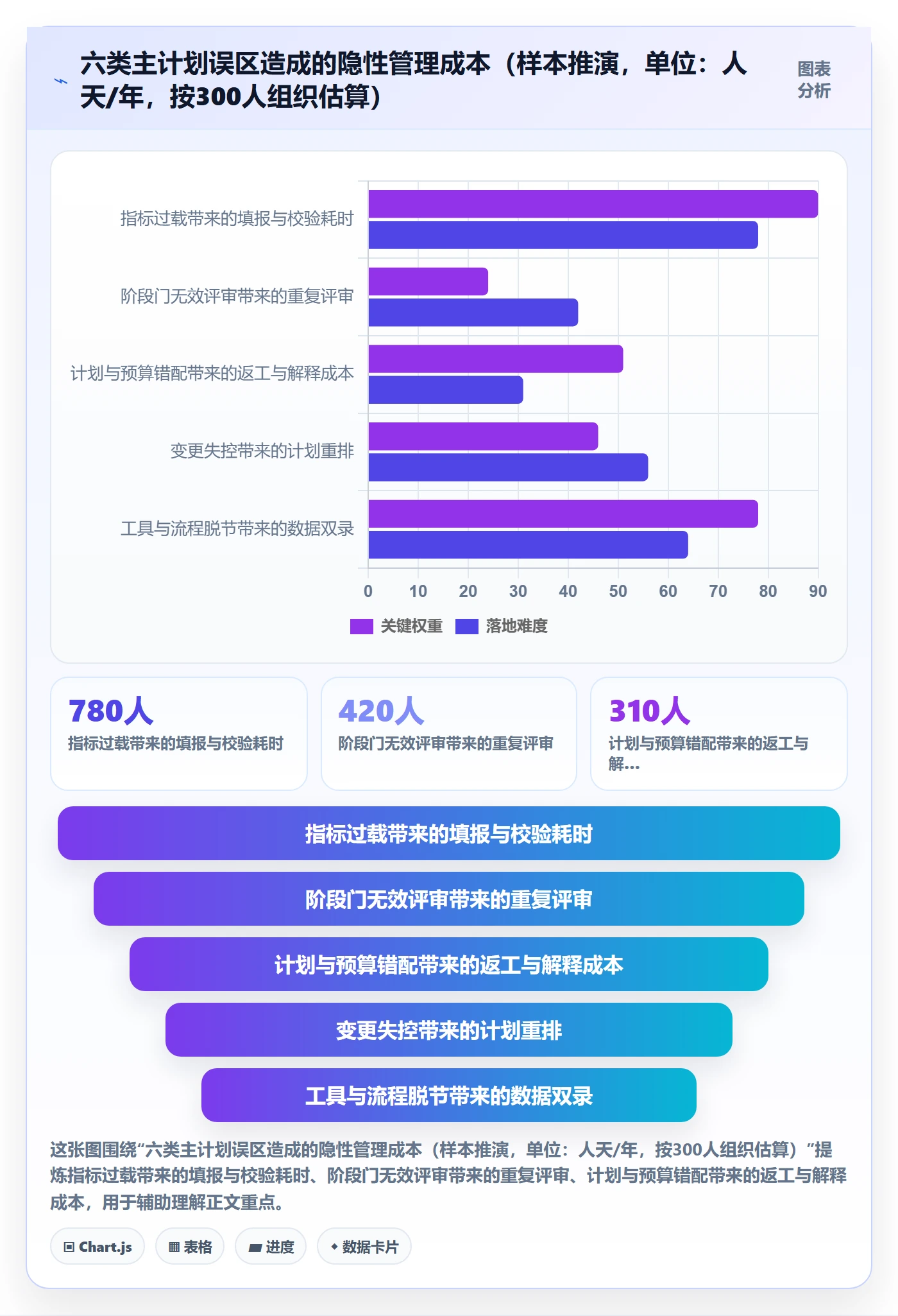 主计划流程与规范:管理层项目规划流程优化关键指标