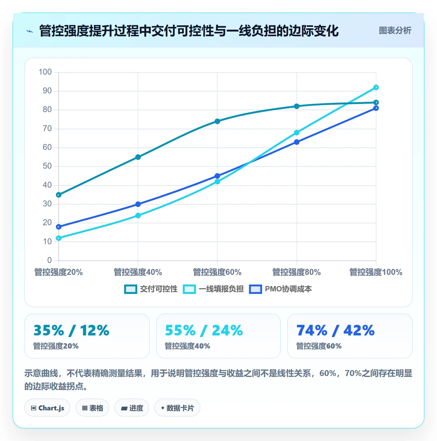 目标进度实操方法:PMO提升项目目标效率的效率提升方法与模板