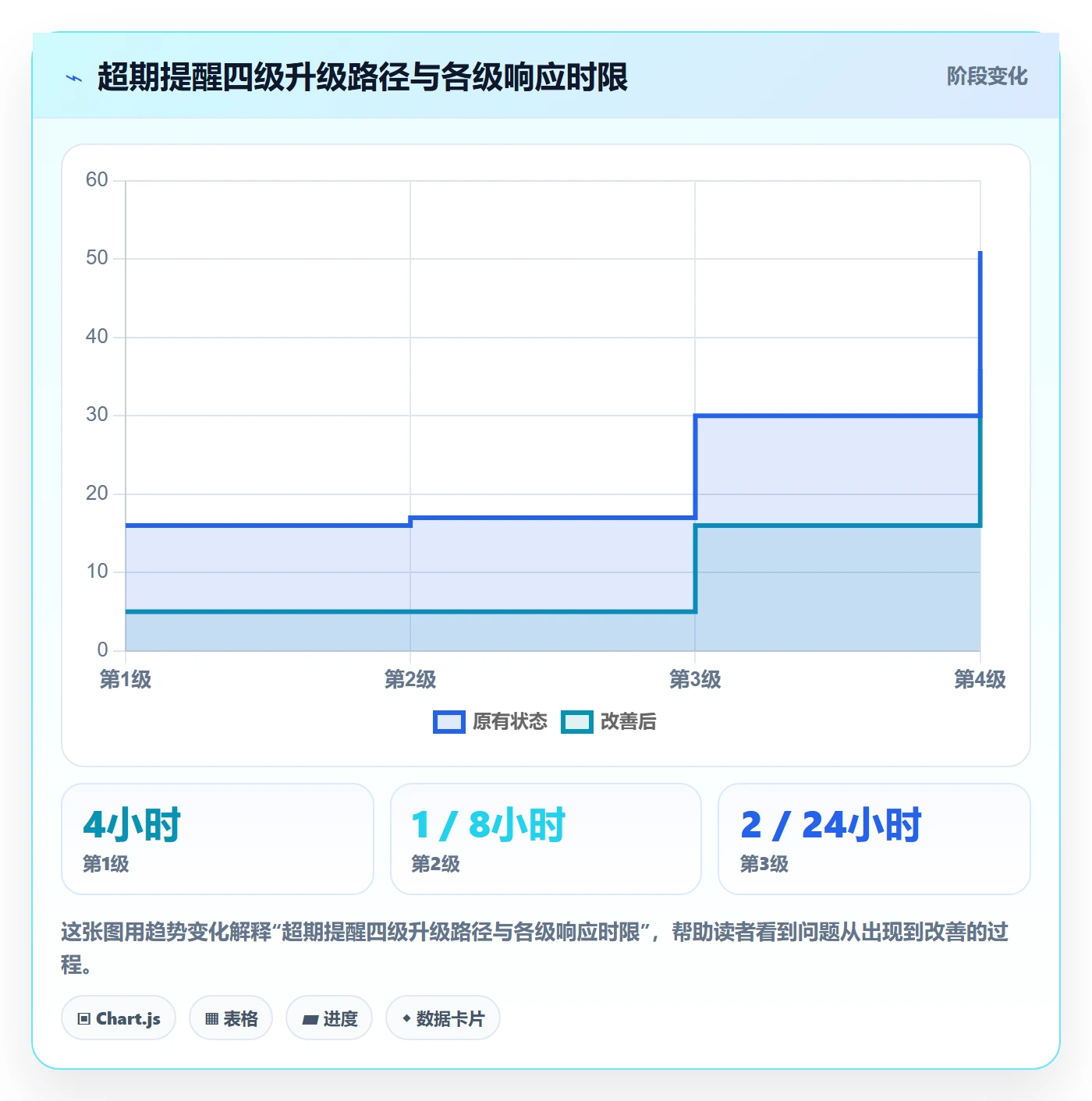 超期提醒实操方法:研发团队提升任务提醒效率的入门指南方法与模板