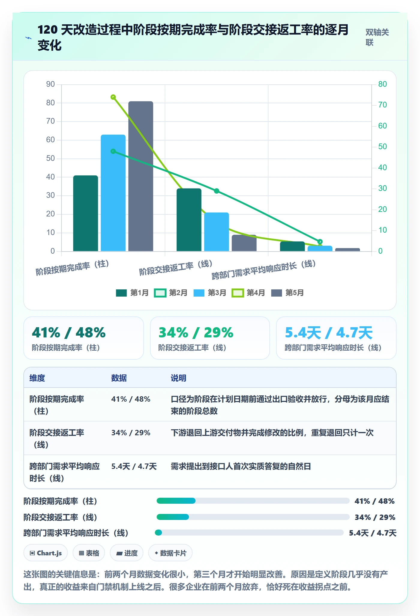 阶段负责人落地方案：跨部门团队开展项目阶段的协同管理案例解析
