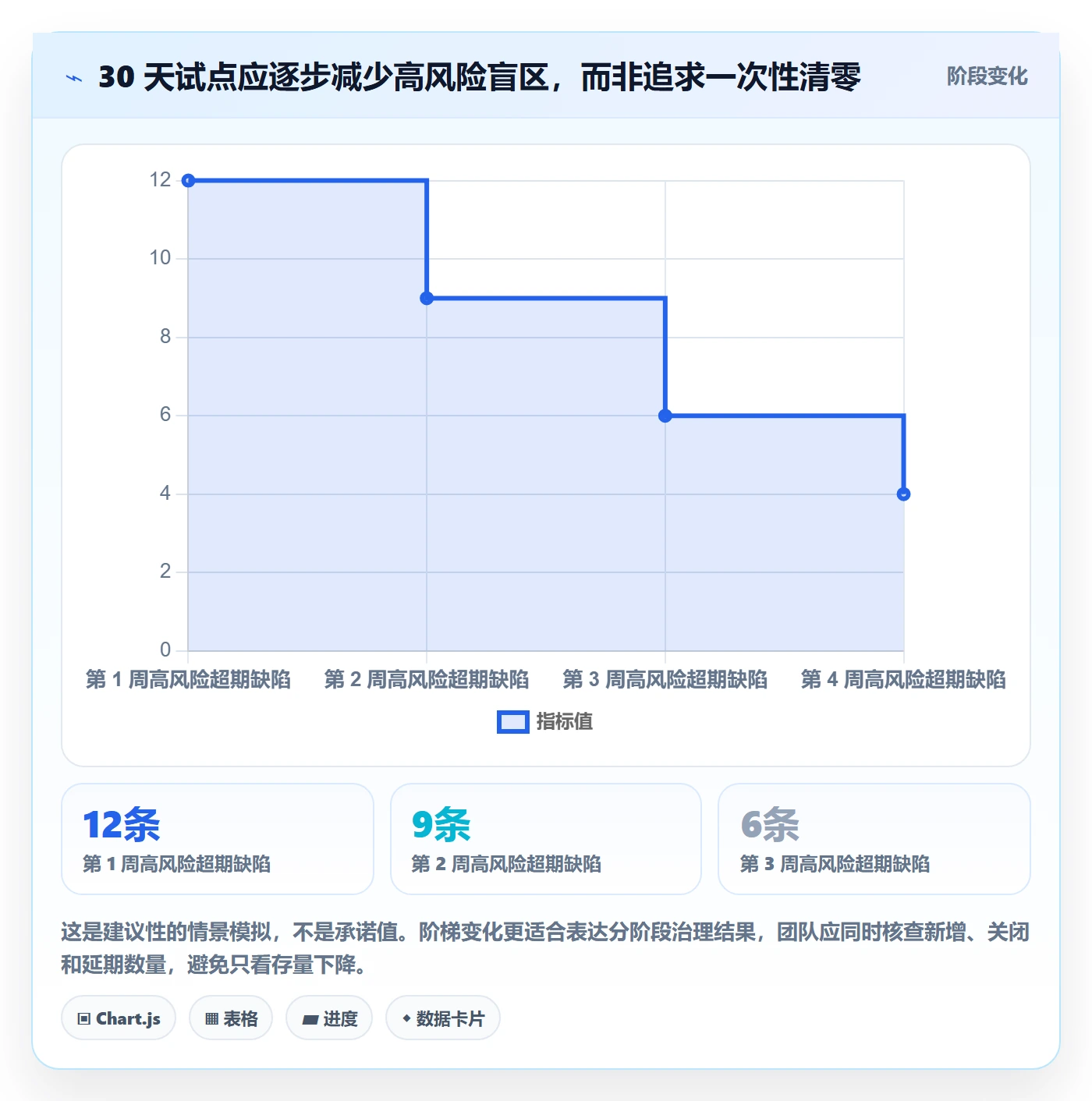 Bug / 缺陷如何做好缺陷?管理层最佳实践与操作步骤