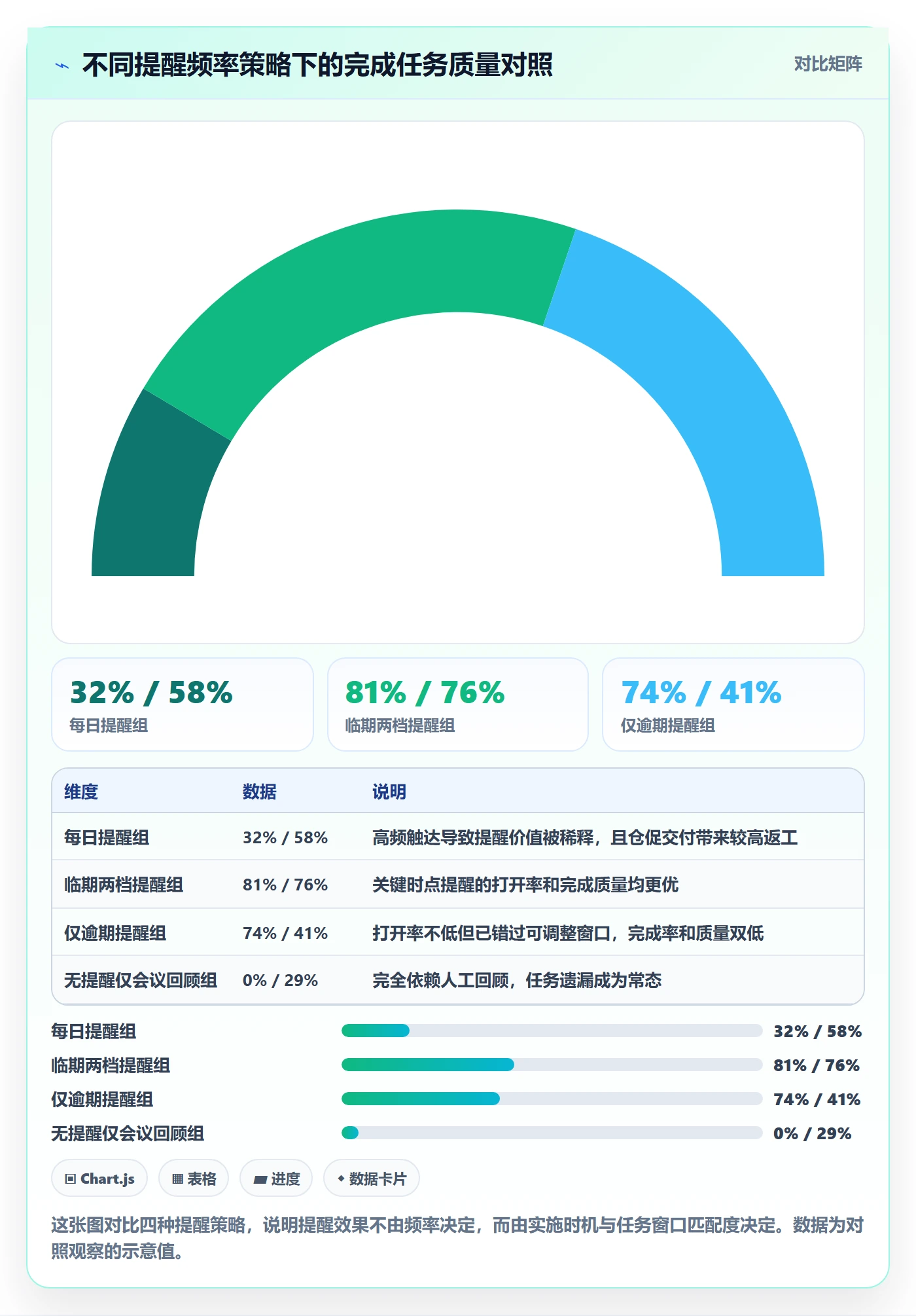 督办流程与规范:企业管理者任务提醒入门指南关键指标